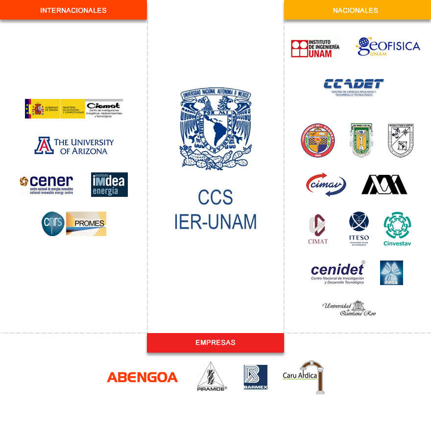 Colaboraciones